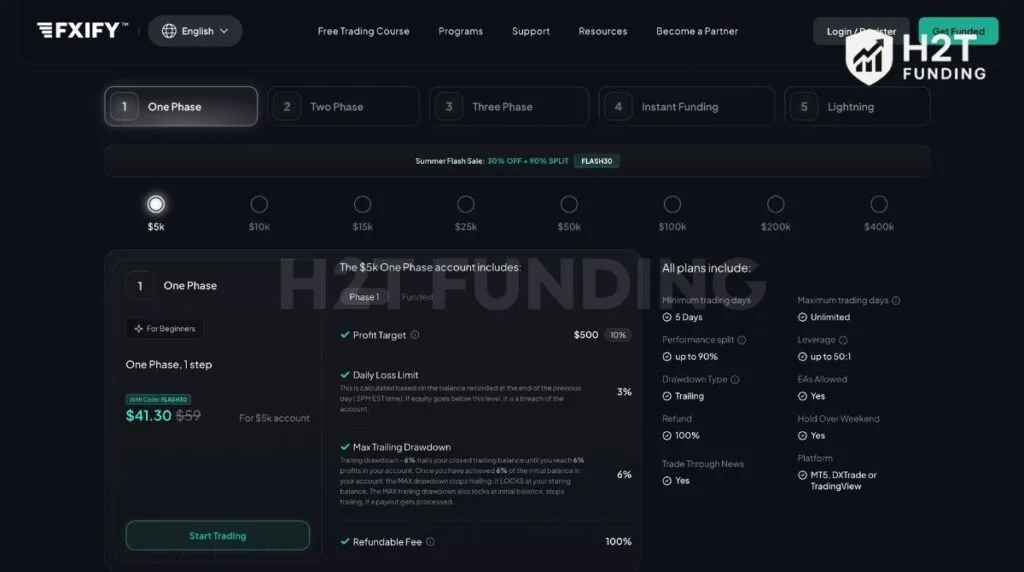 FXIFY One Phase account