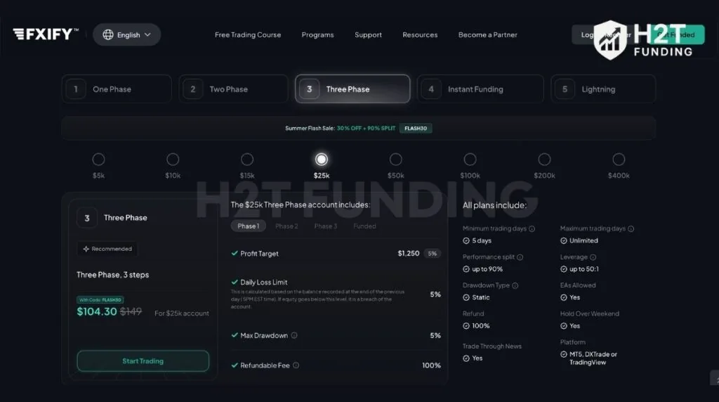 FXIFY Three-Phase account
