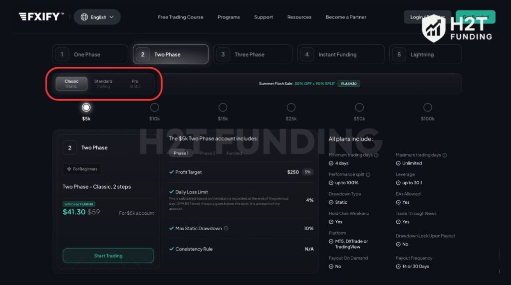 FXIFY Two-Phase account