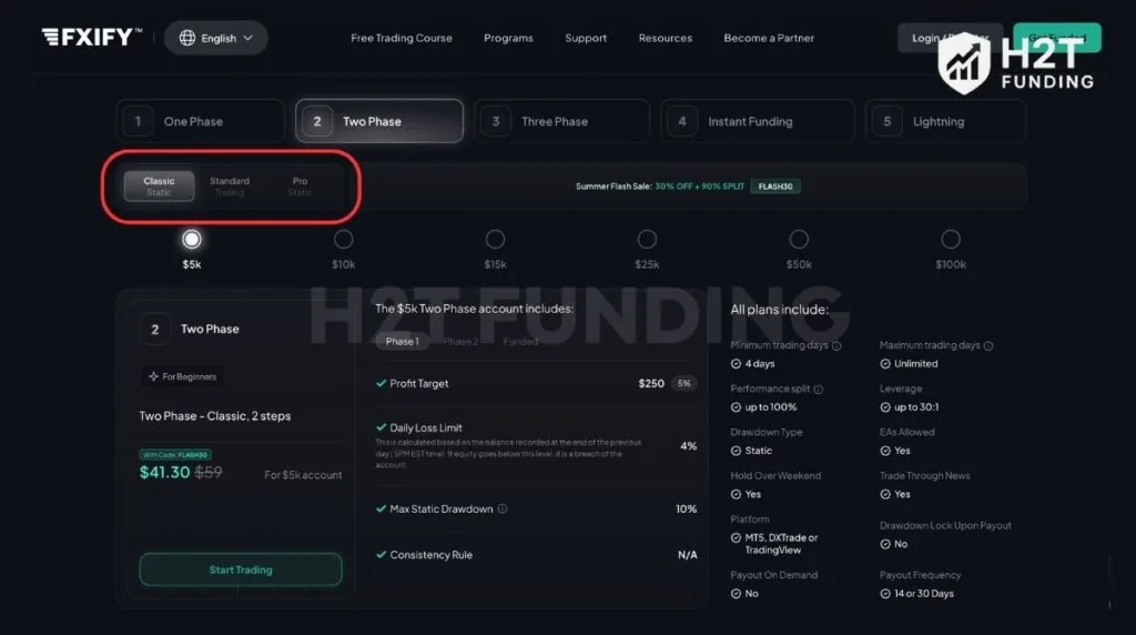 FXIFY Two-Phase account