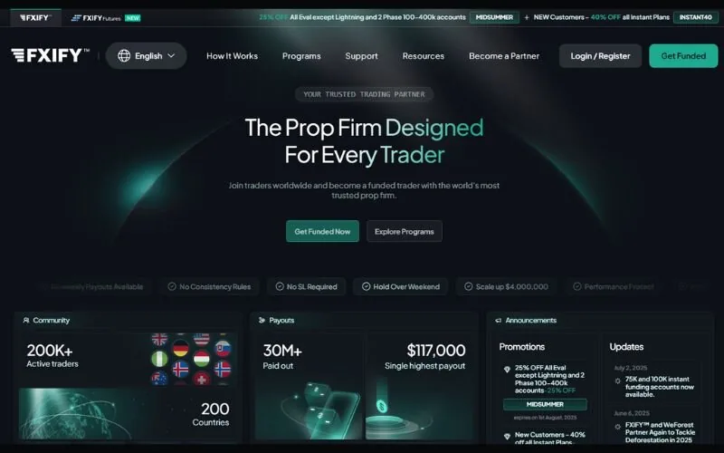 FXIFY offers traders access to significant capital with a high degree of flexibility
