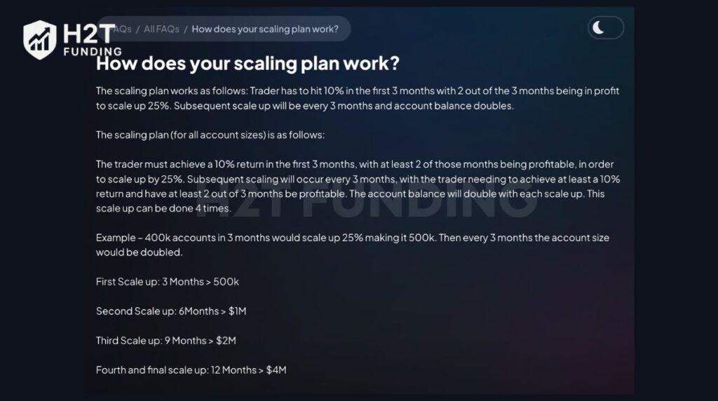 FXIFY scaling plan