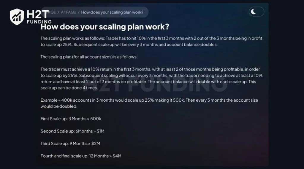 FXIFY scaling plan