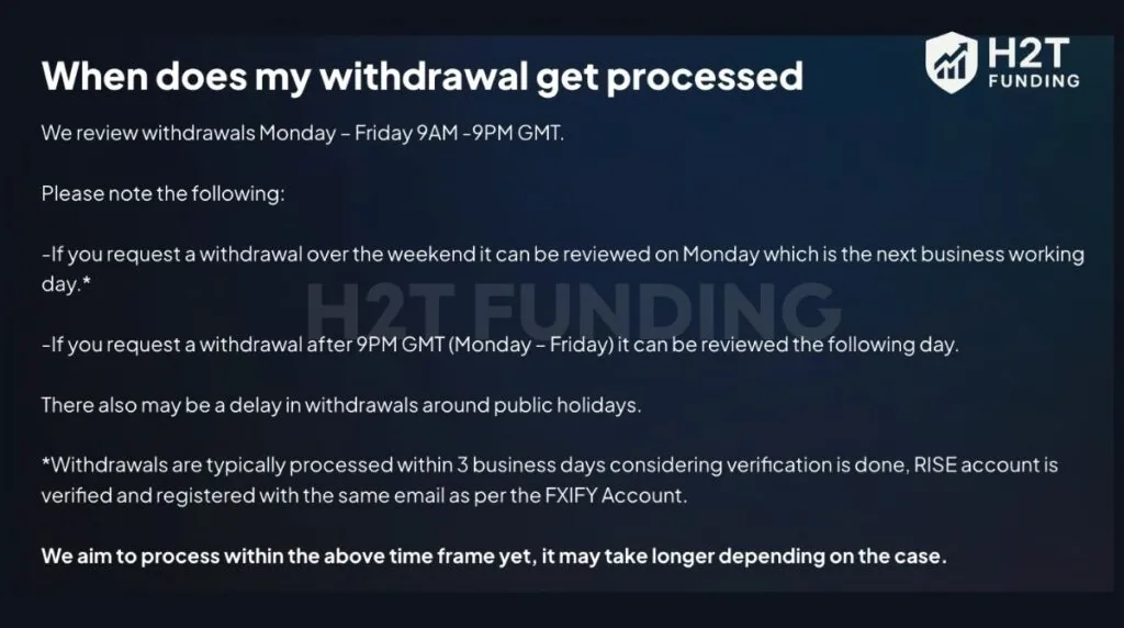FXIFY withdrawal processing time