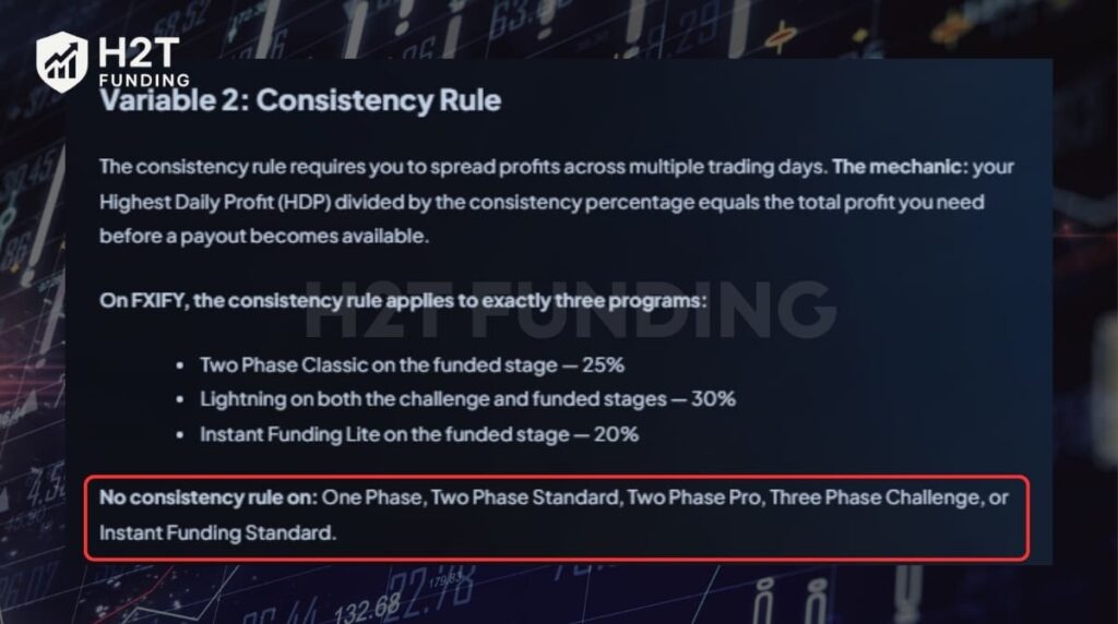 FXIFY consistency rule details - sourced directly from FXIFY's official website.