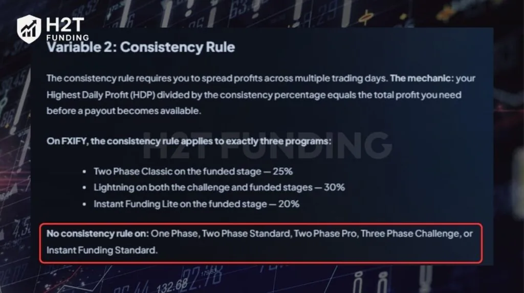 FXIFY consistency rule details - sourced directly from FXIFY's official website.