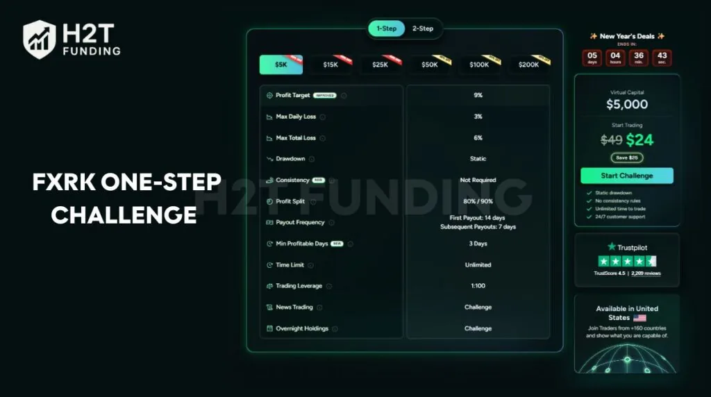 FXRK One-step challenge