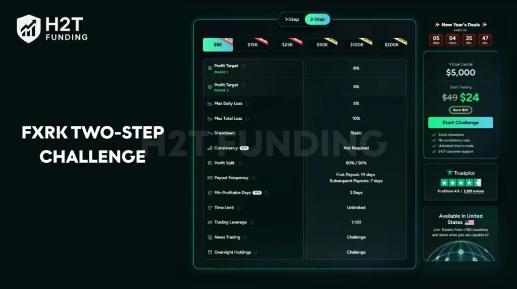 FXRK Two-step challenge