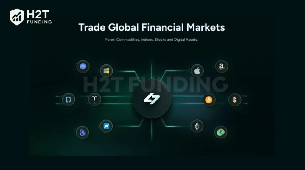 FXRK financial markets