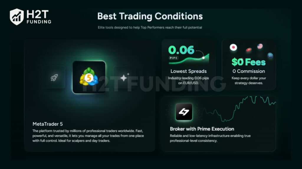 FXRK trading platform