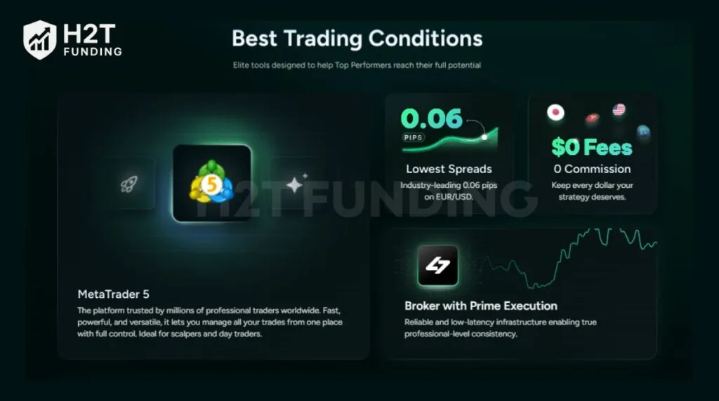 FXRK trading platform