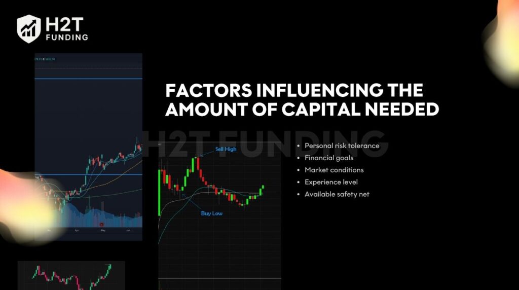 Factors influencing the amount of capital needed