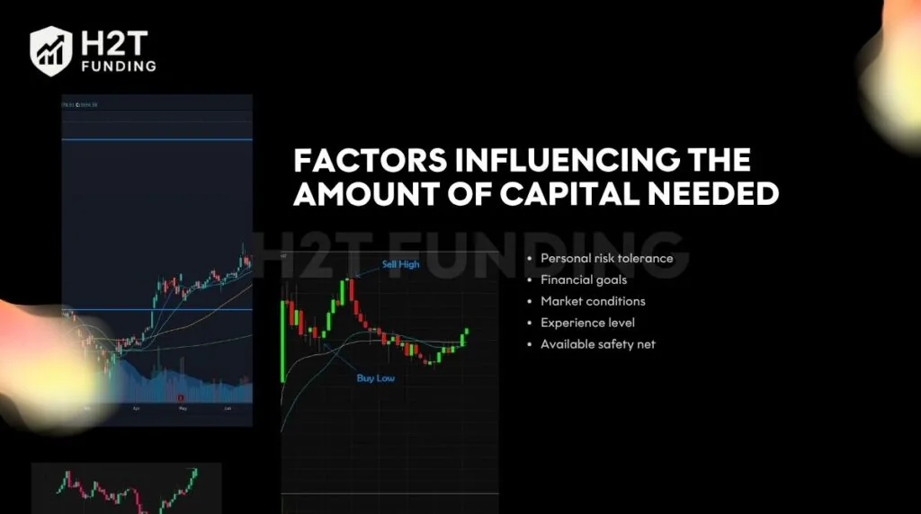 Factors influencing the amount of capital needed