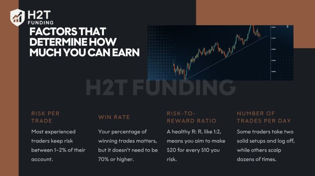 Factors that determine how much you can earn