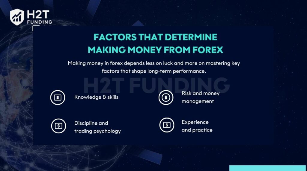Factors that determine making money from Forex