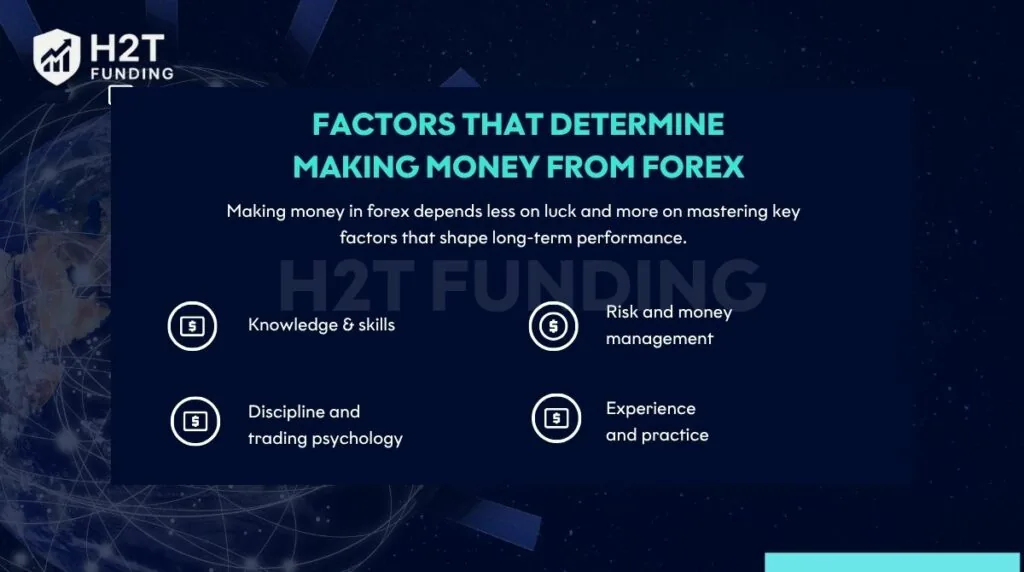 Factors that determine making money from Forex