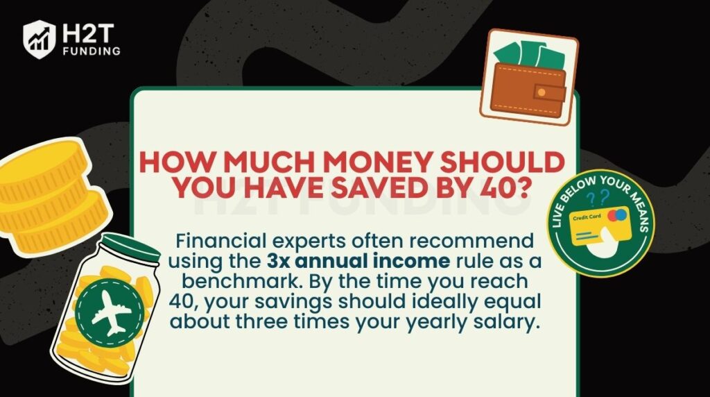 Financial experts often recommend using the 3x annual income rule as a benchmark