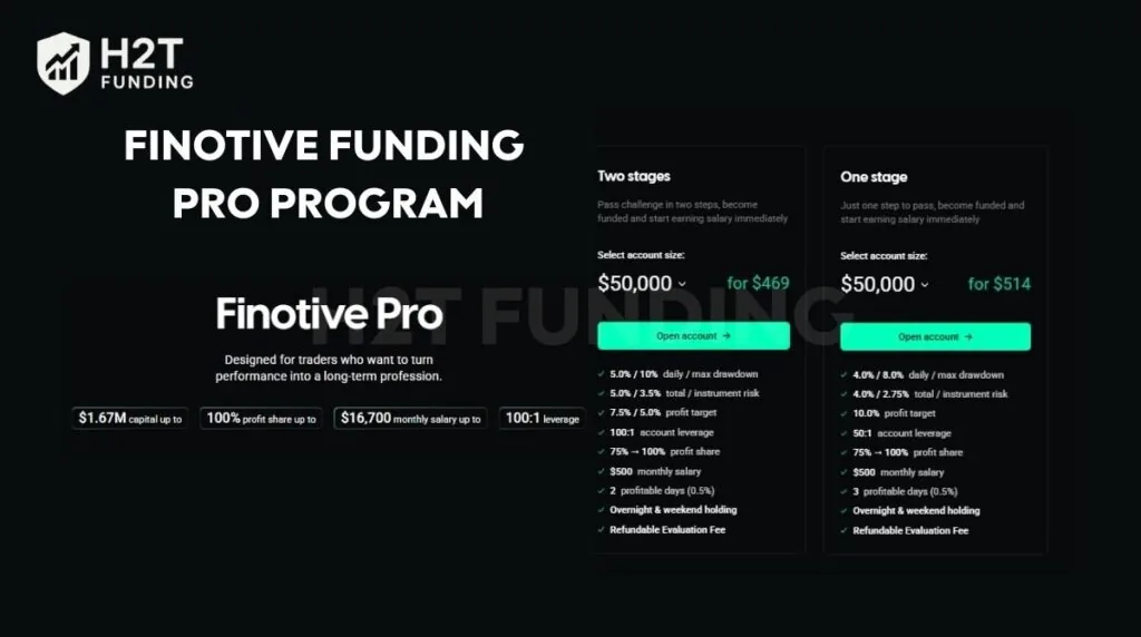 Finotive Pro includes two evaluation paths_ a one-stage fast track and a two-stage classic route
