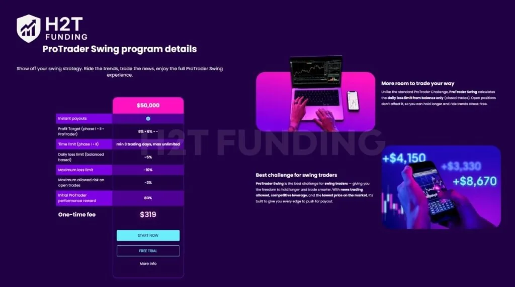 Fintokei ProTrader Swing program