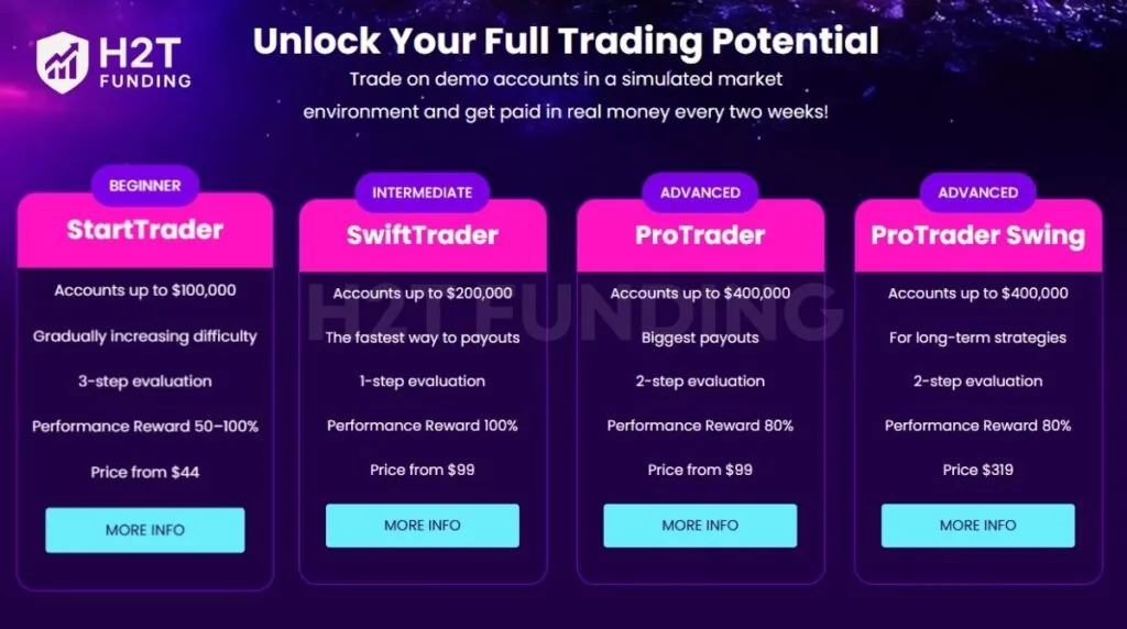 Fintokei offers a diverse range of funding models