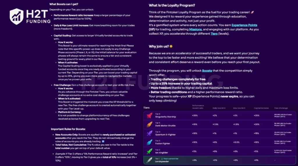 Fintokei scaling plan