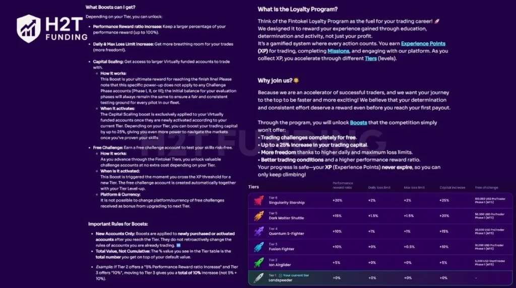 Fintokei scaling plan