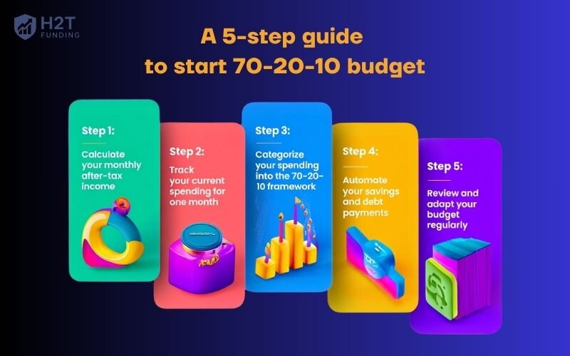 Five steps guide to start the 70-20-10 budget