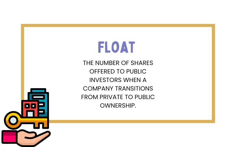 Float is the number of shares available for public trading when a company is listed