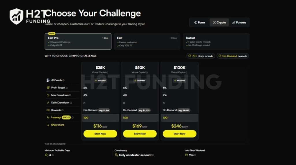 For Traders crypto challenge Fast Pro account