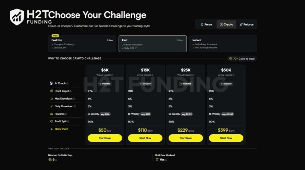 For Traders crypto challenge Fast account