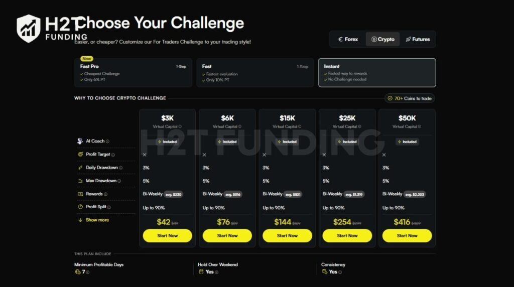For Traders crypto challenge instant account