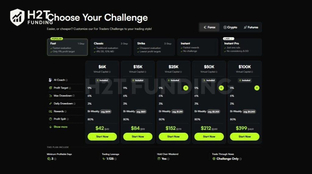 For Traders forex challenge 1-step account