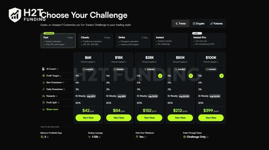 For Traders forex challenge 1-step account