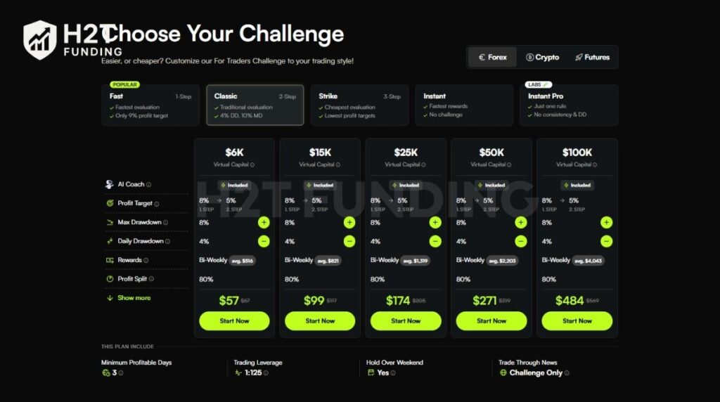 For Traders forex challenge 2-step account