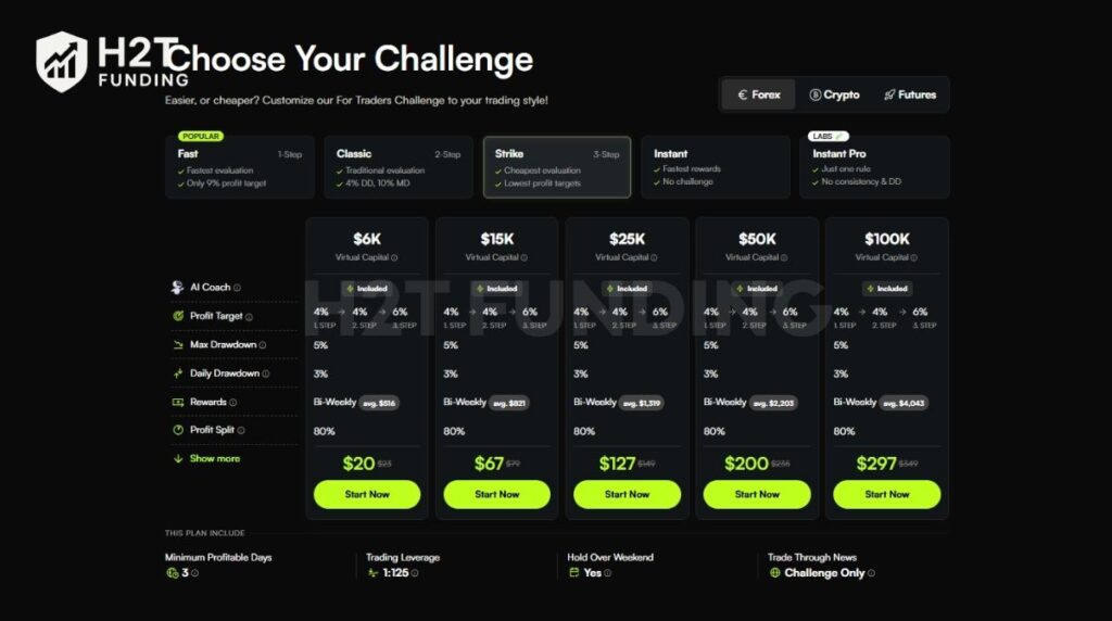 For Traders forex challenge 3-step account