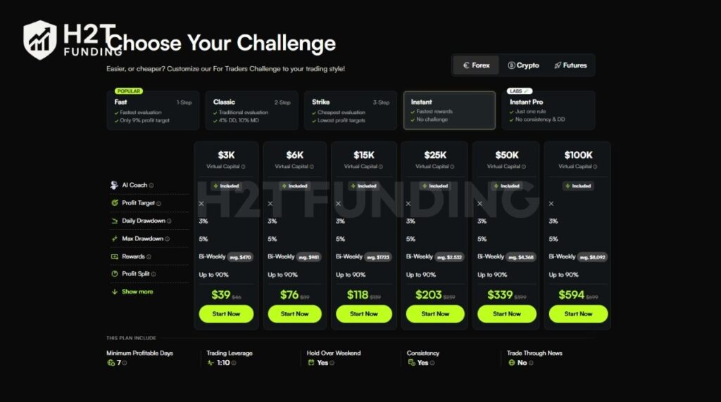 For Traders forex challenge instant funding account