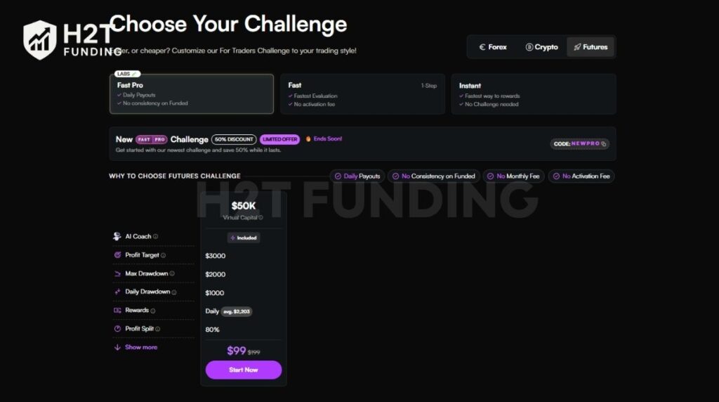 For Traders futures challenge Fast Pro account