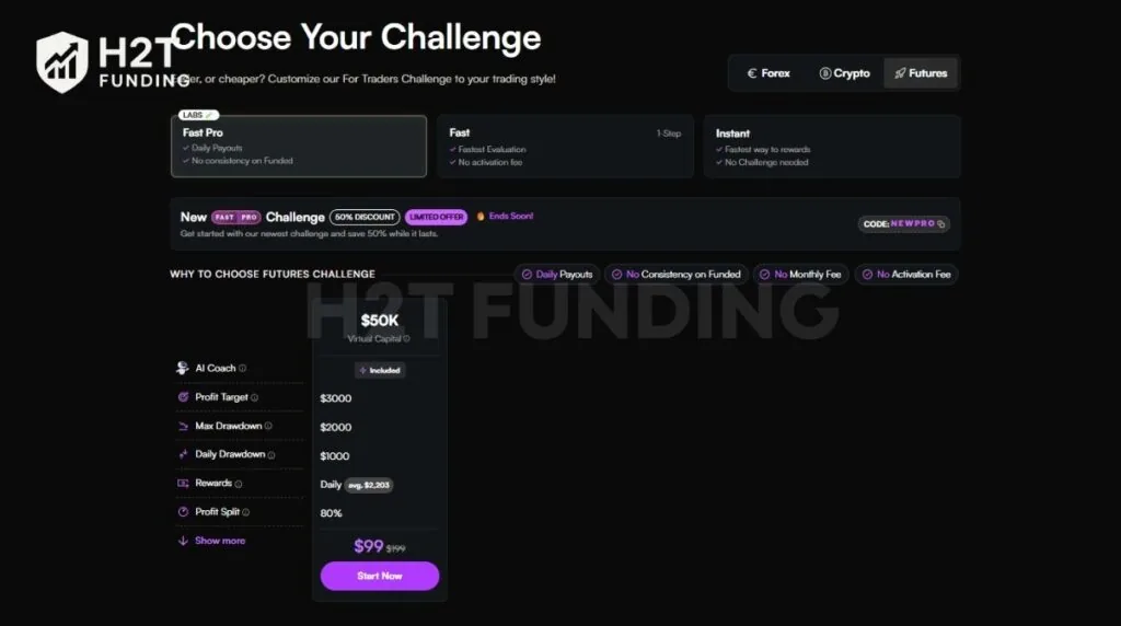 For Traders futures challenge Fast Pro account