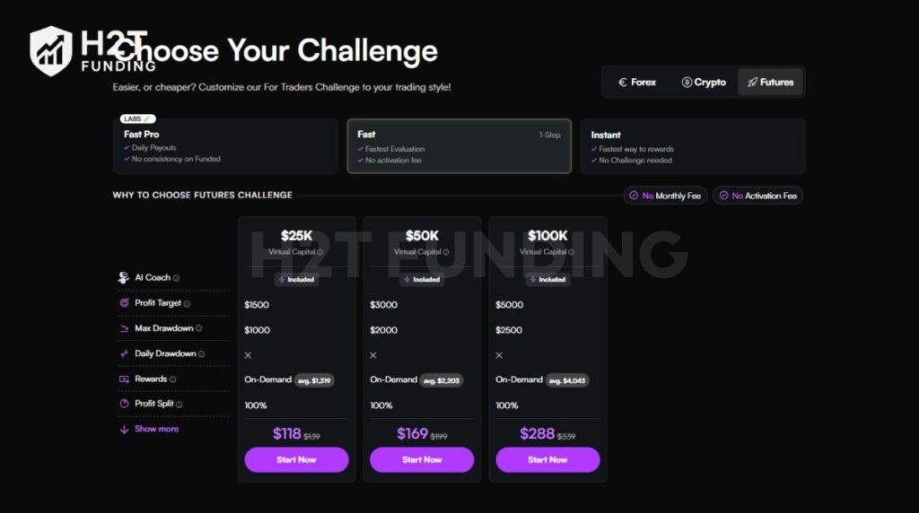 For Traders futures challenge Fast account