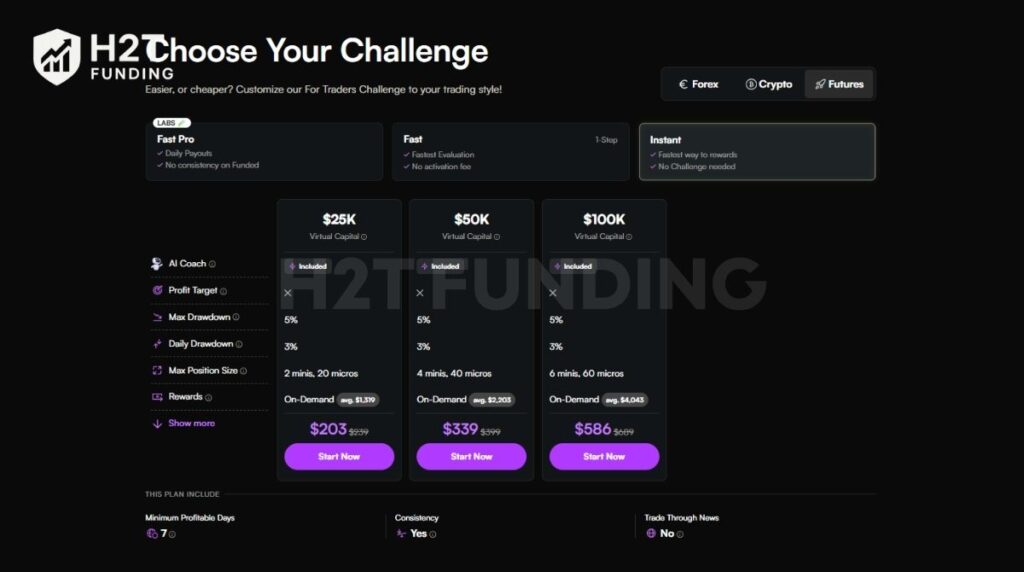 For Traders futures challenge instant account