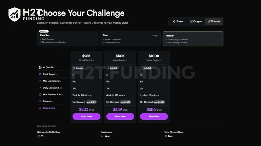 For Traders futures challenge instant account