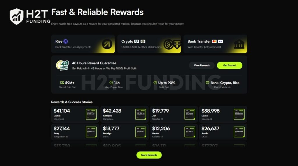 For Traders payout methods and profit split