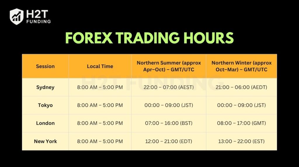 Forex trading hours