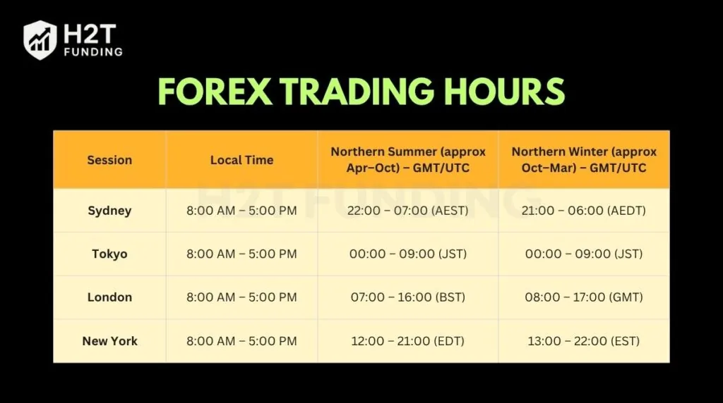 Forex trading hours