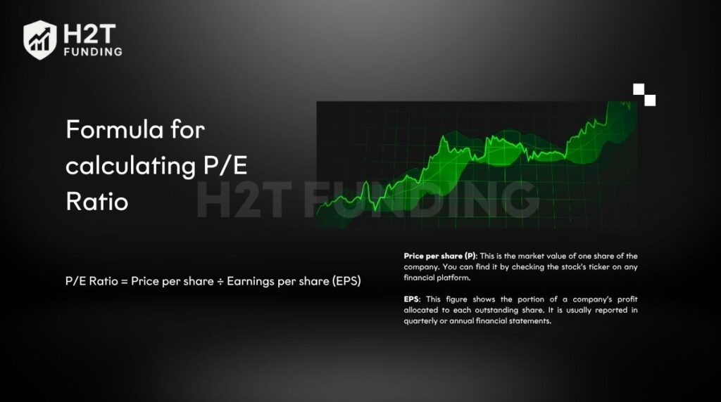 Formula for calculating P/E Ratio