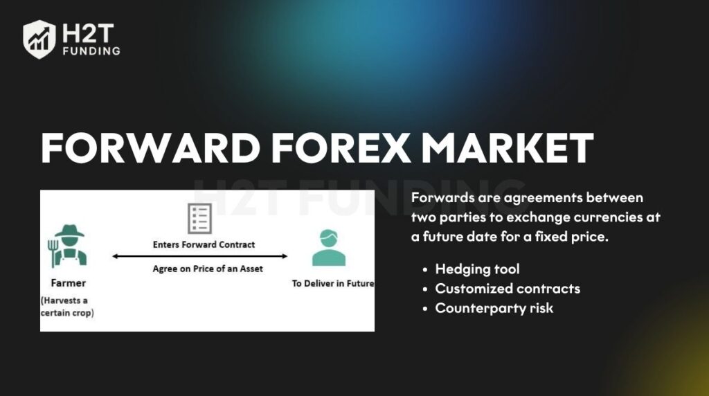 Forward forex market