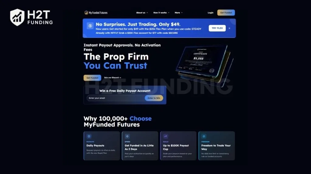 Founded in the U.S. in October 2023 by CEO Matthew Leech, My Funded Futures consistently limits your single-day earnings