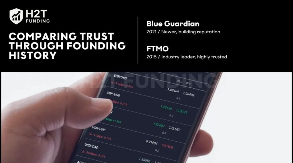 Founded year reflects different levels of trust