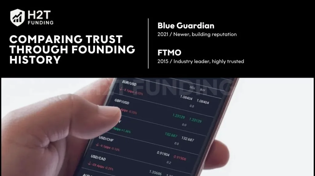 Founded year reflects different levels of trust