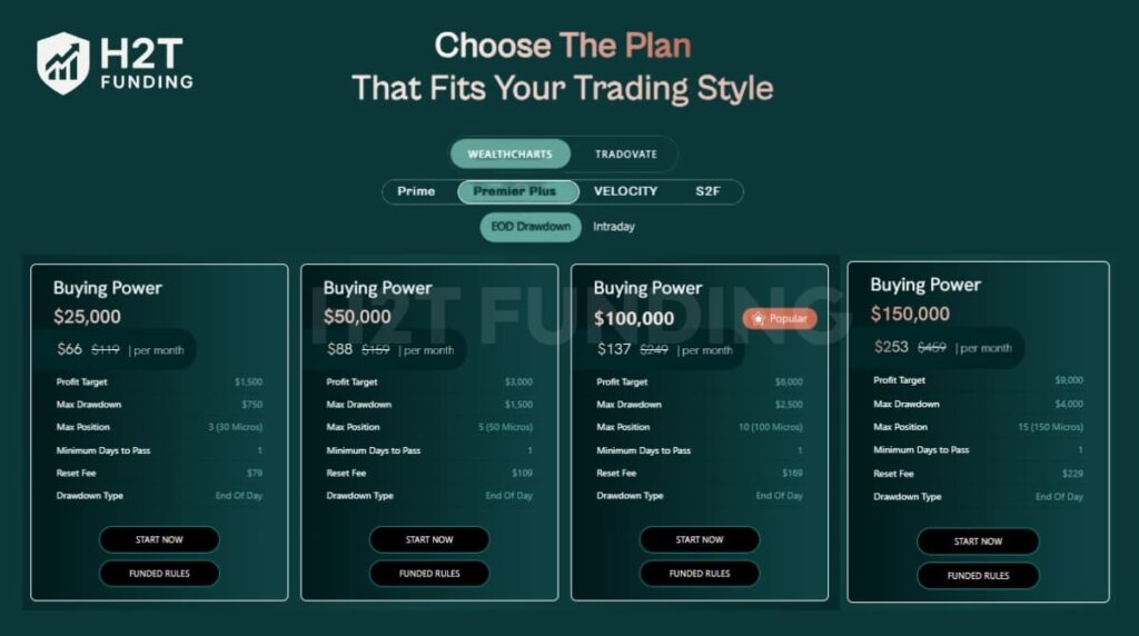 Funded Futures Family Premier Plus EOD Drawdown challenge